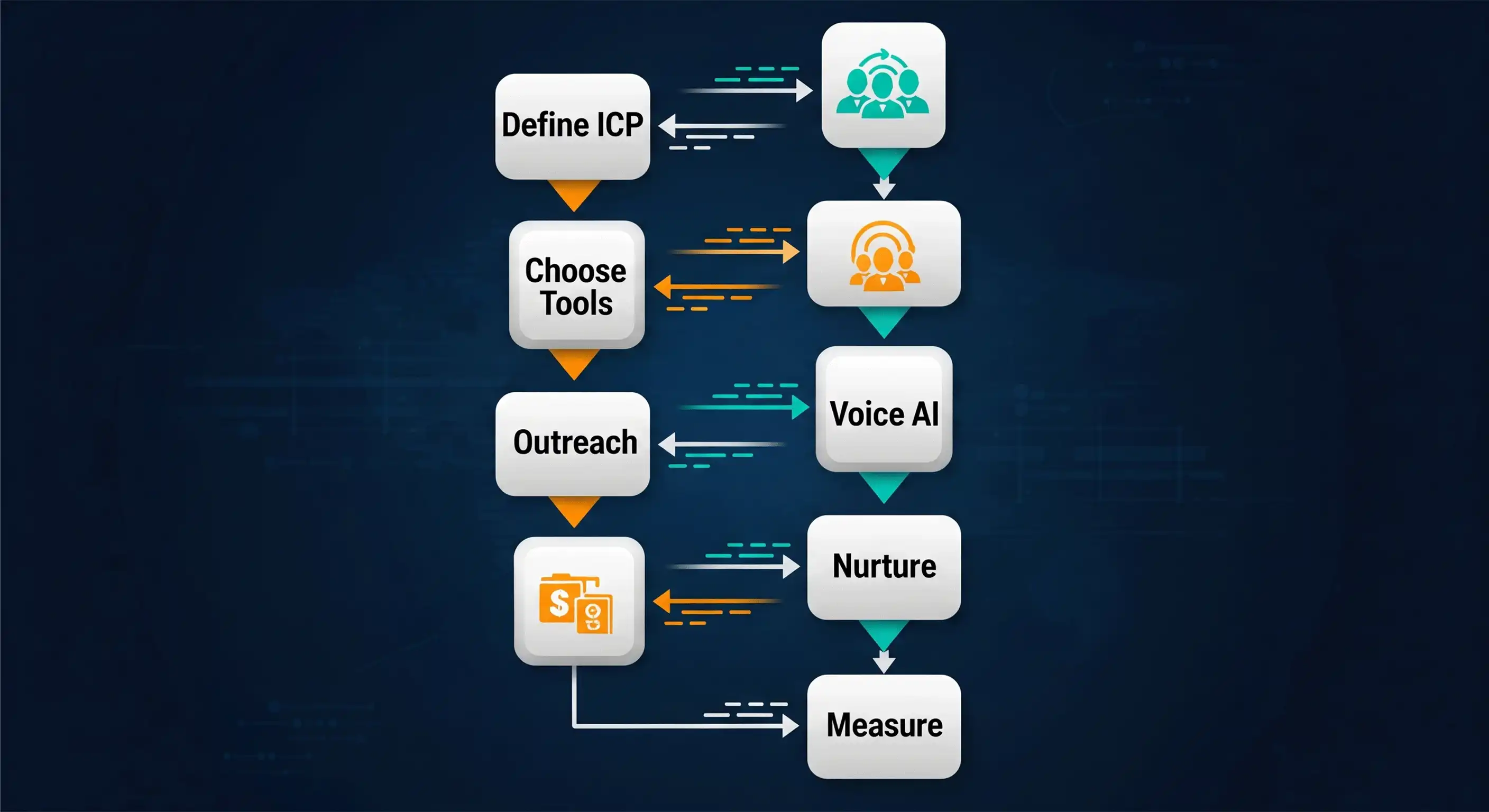 UK Business Growth- How AI Sales Automation Is Changing the Game_04_result.webp